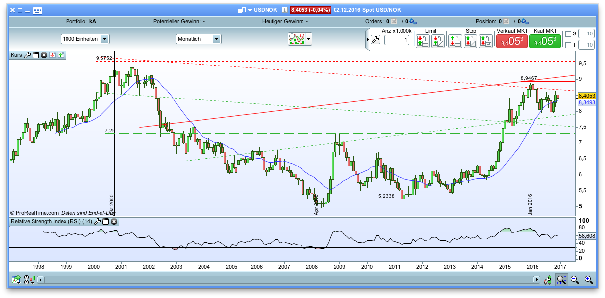 against all odds 956411