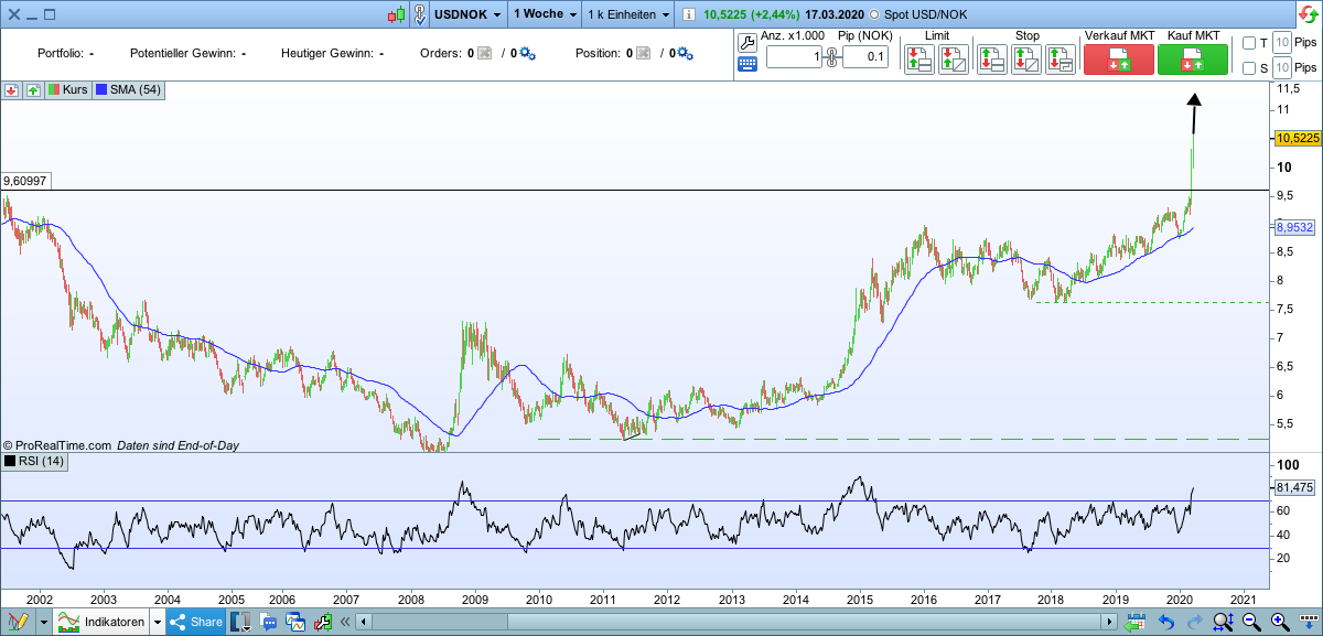 2020 QV-GDAXi-DJ-GOLD-EURUSD-JPY 1167346