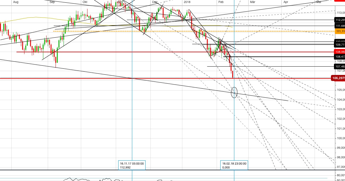 Gold und weitere interessante Anlagemöglichkeiten. 1040934