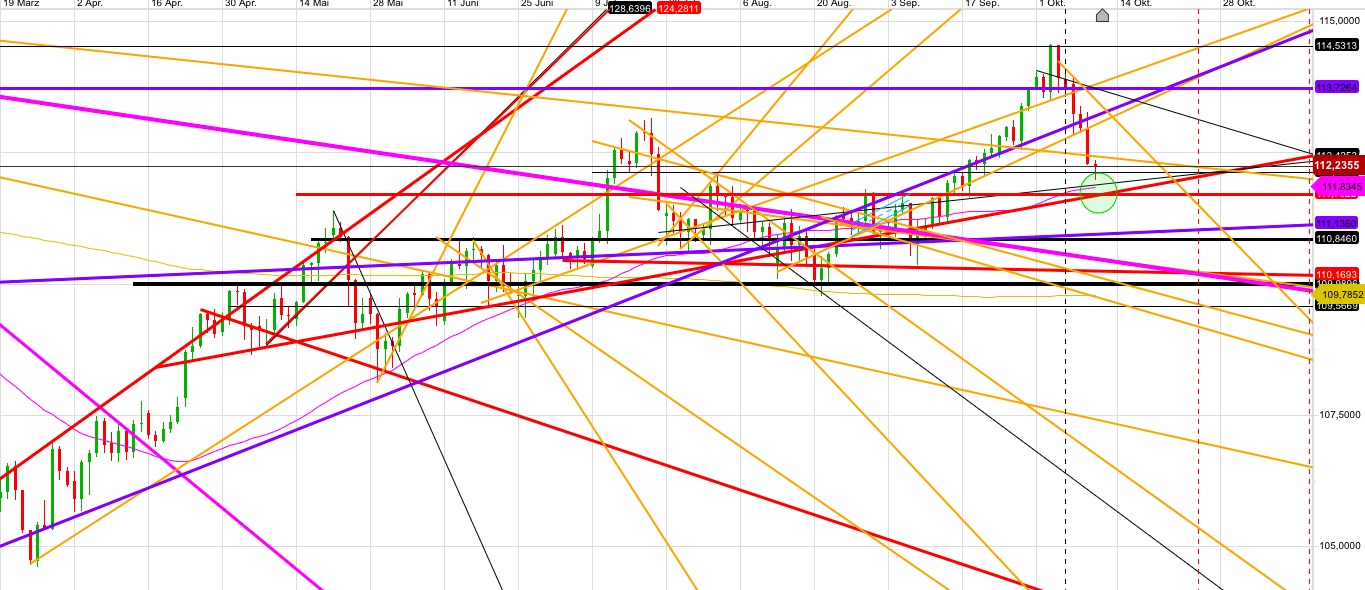 Gold und weitere interessante Anlagemöglichkeiten. 1077900