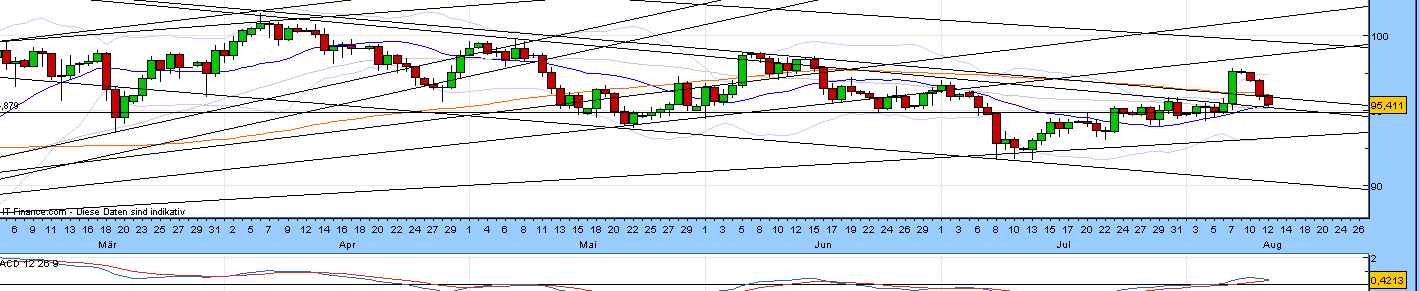 Quo Vadis Dax 2009 252087