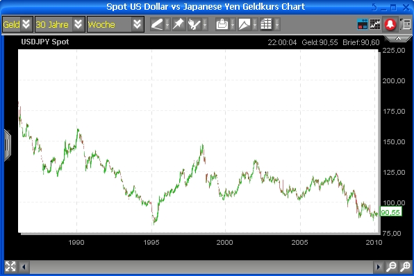 Der Antizykliker-Thread 306326