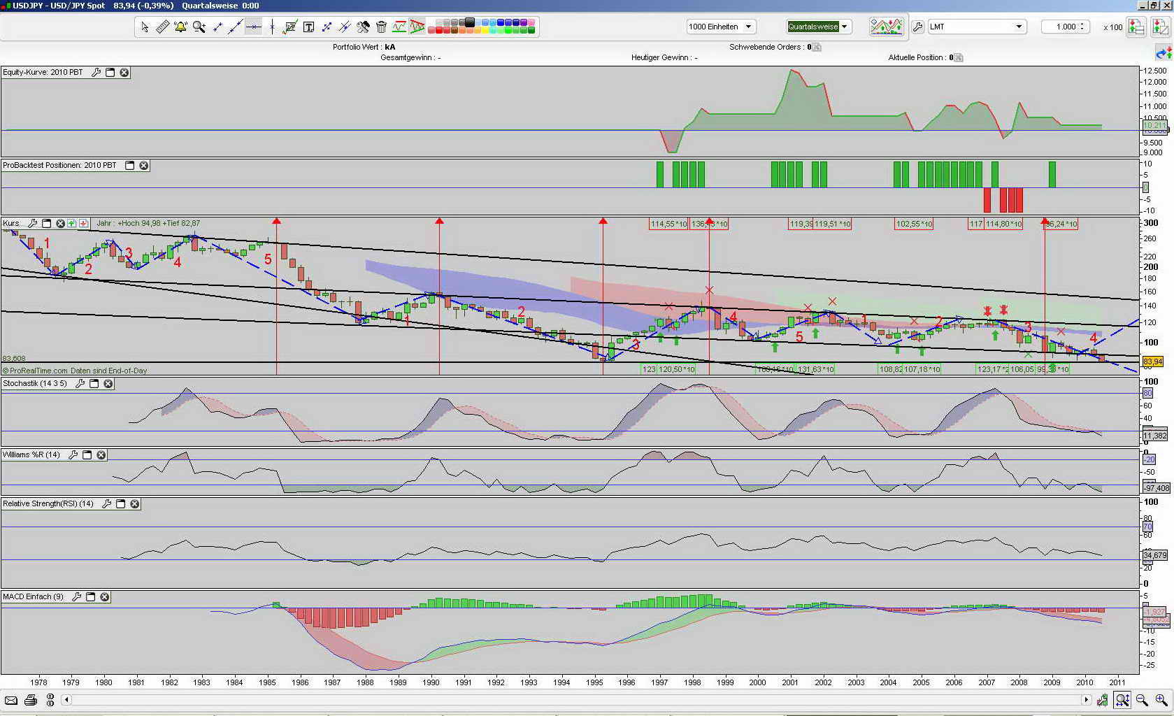 Dr.Fummel-Kasten 348175