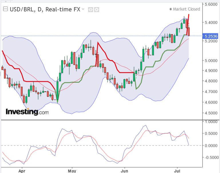 In unsicheren Zeiten Gold wert: PETROLEO BRAS. 1323145