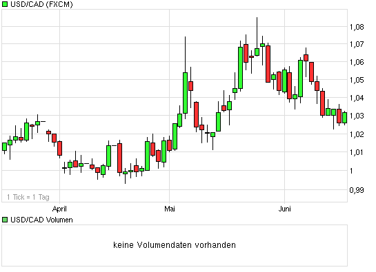 Die Bullen scharren gar nicht mit den Hufen, 326963