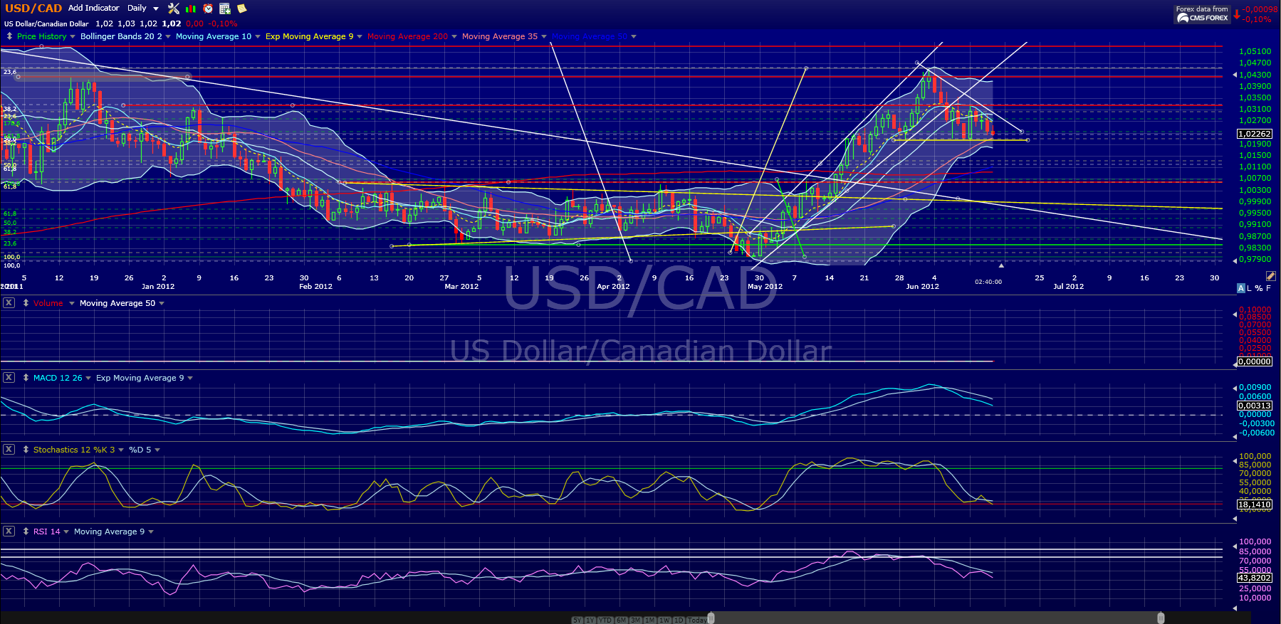 Indexhandel 2012 Rally trotz unzähligen Krisen? 515743