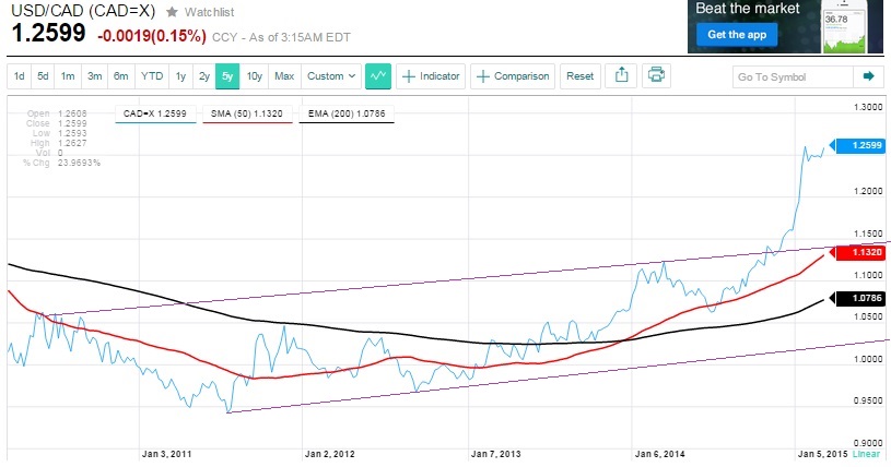 2015 QV DAX-DJ-GOLD-EURUSD-JPY 806123