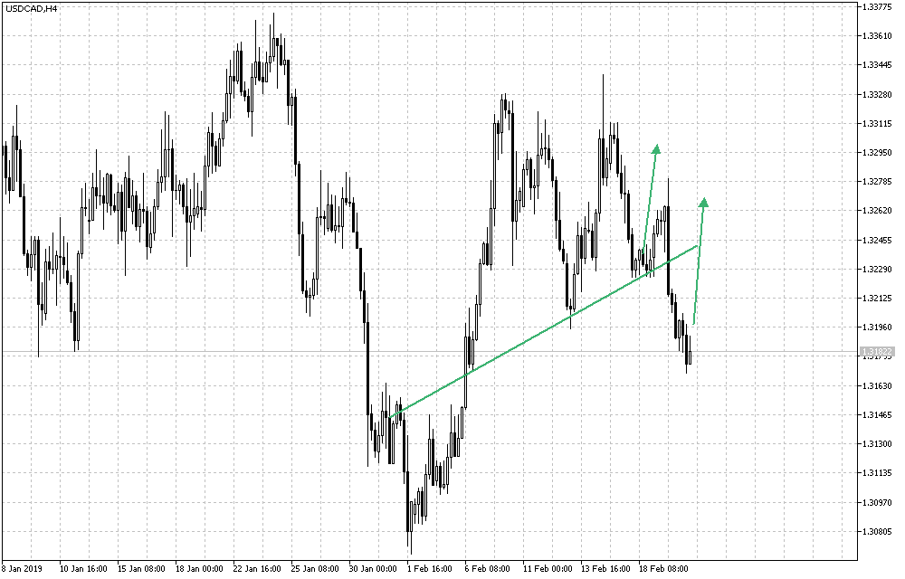 Daytrade - @ - owncash 1097856