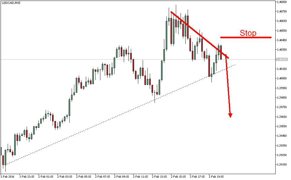 Charttechnik - Devisen-Indizes-Aktien-Rohstoffe&co 890645