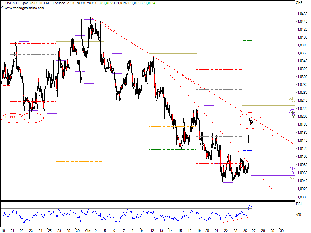 Die Bullen scharren gar nicht mit den Hufen, 270141