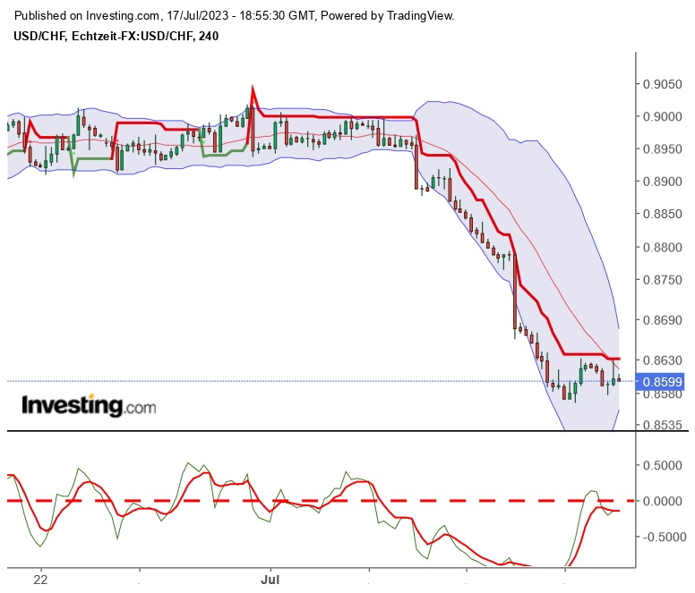 2023-qv-gdaxi-dj-gold-eurusd-jpy 1382031