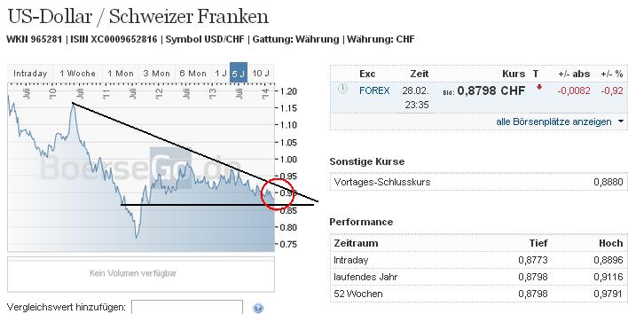 2014 QV DAX-DJ-GOLD-EURUSD-JPY 700452