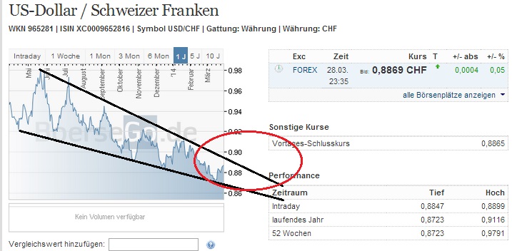 2014 QV DAX-DJ-GOLD-EURUSD-JPY 709756