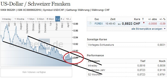 2014 QV DAX-DJ-GOLD-EURUSD-JPY 716013