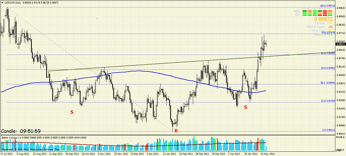 Quo Vadis Dax 2013 - Up, dank Liquidität 607851
