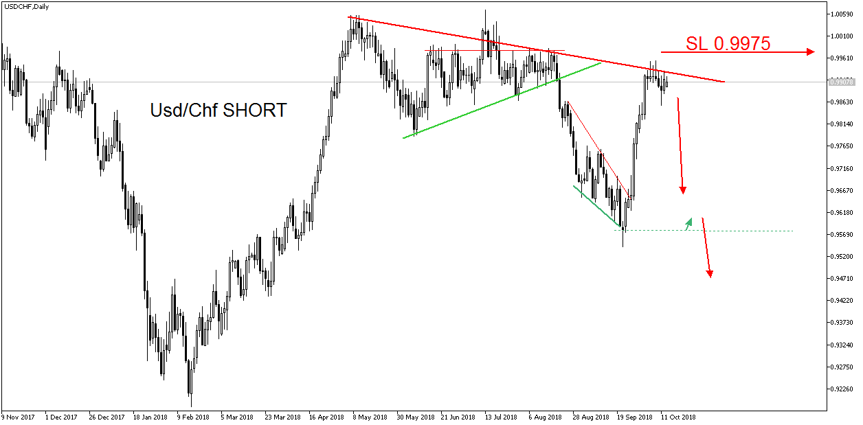 2018 QV-GDAXi-DJ-GOLD-EURUSD-JPY 1078324