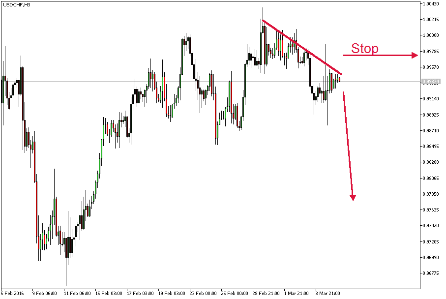 Charttechnik - Devisen-Indizes-Aktien-Rohstoffe&co 899034