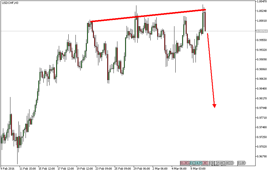 Charttechnik - Devisen-Indizes-Aktien-Rohstoffe&co 899646