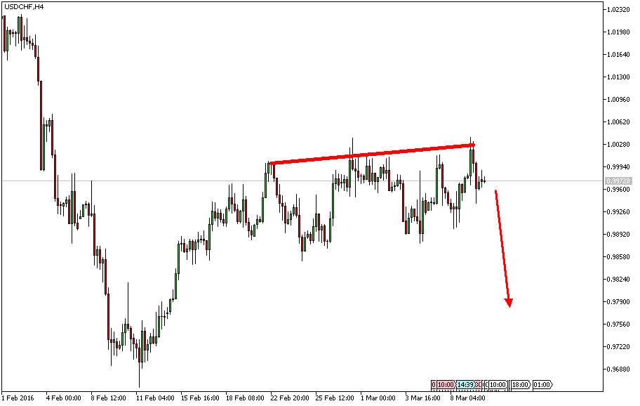 Charttechnik - Devisen-Indizes-Aktien-Rohstoffe&co 899727