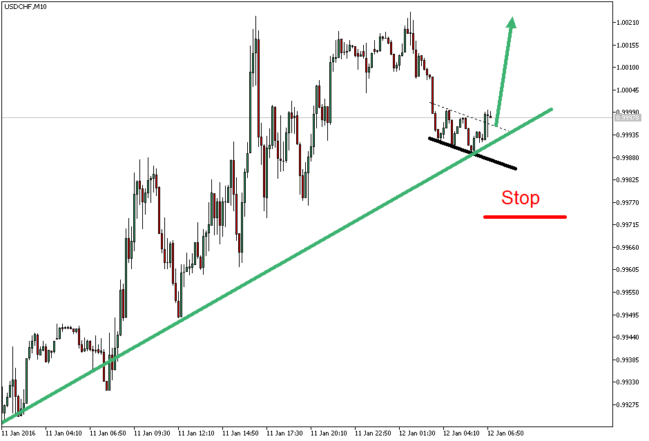 2016 QV DAX-DJ-GOLD-EURUSD-JPY 884238