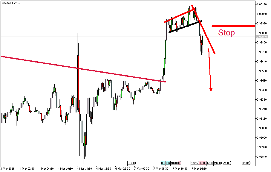 Charttechnik - Devisen-Indizes-Aktien-Rohstoffe&co 899171
