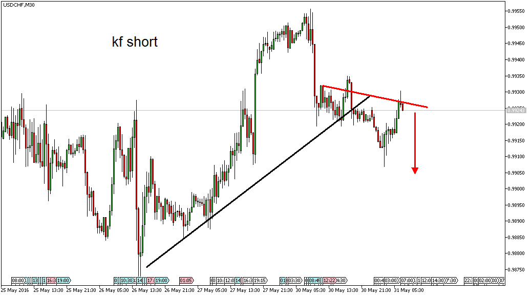 Charttechnik - Devisen-Indizes-Aktien-Rohstoffe&co 917151