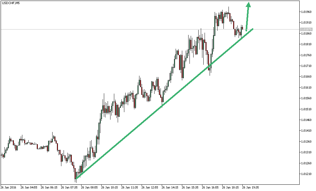 Charttechnik - Devisen-Indizes-Aktien-Rohstoffe&co 888561