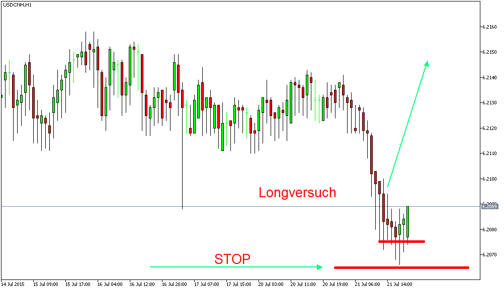 Der EUR/USD 2,0 Thread 842798