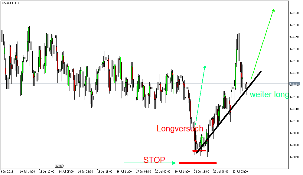 Der EUR/USD 2,0 Thread 843334