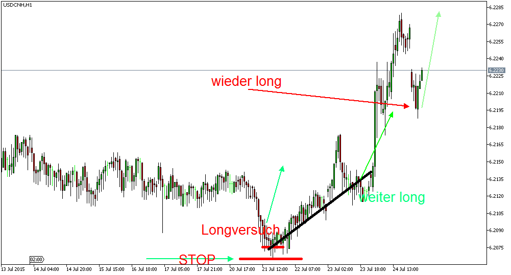 Der EUR/USD 2,0 Thread 844166