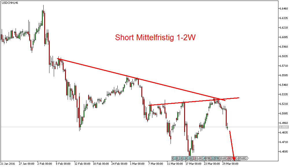 Charttechnik - Devisen-Indizes-Aktien-Rohstoffe&co 903943