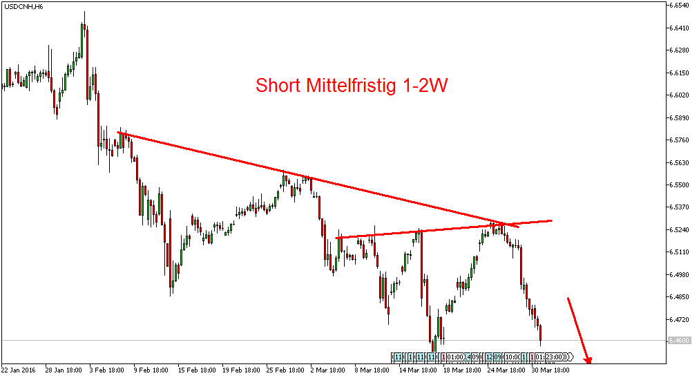 Charttechnik - Devisen-Indizes-Aktien-Rohstoffe&co 904389