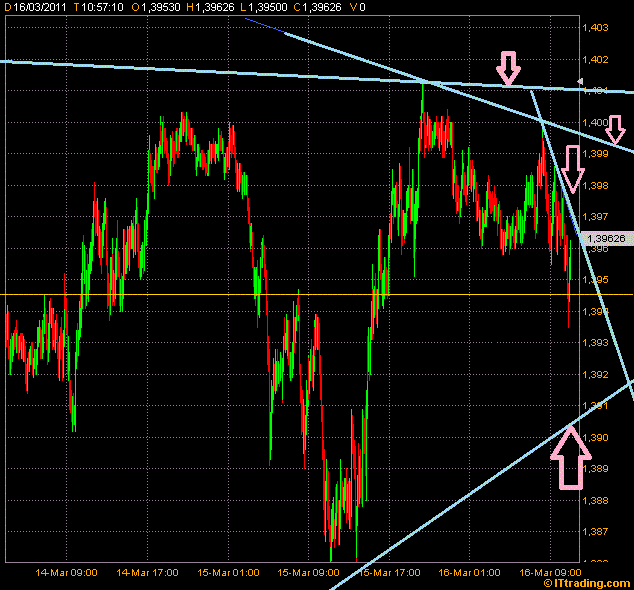 Der EUR/USD 2,0 Thread 388683