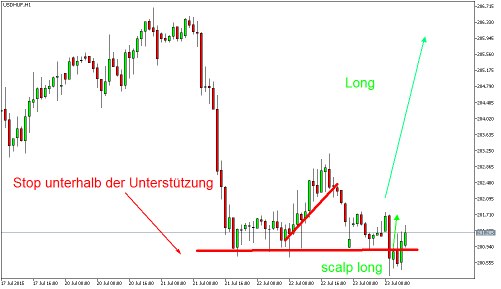 Der EUR/USD 2,0 Thread 843322