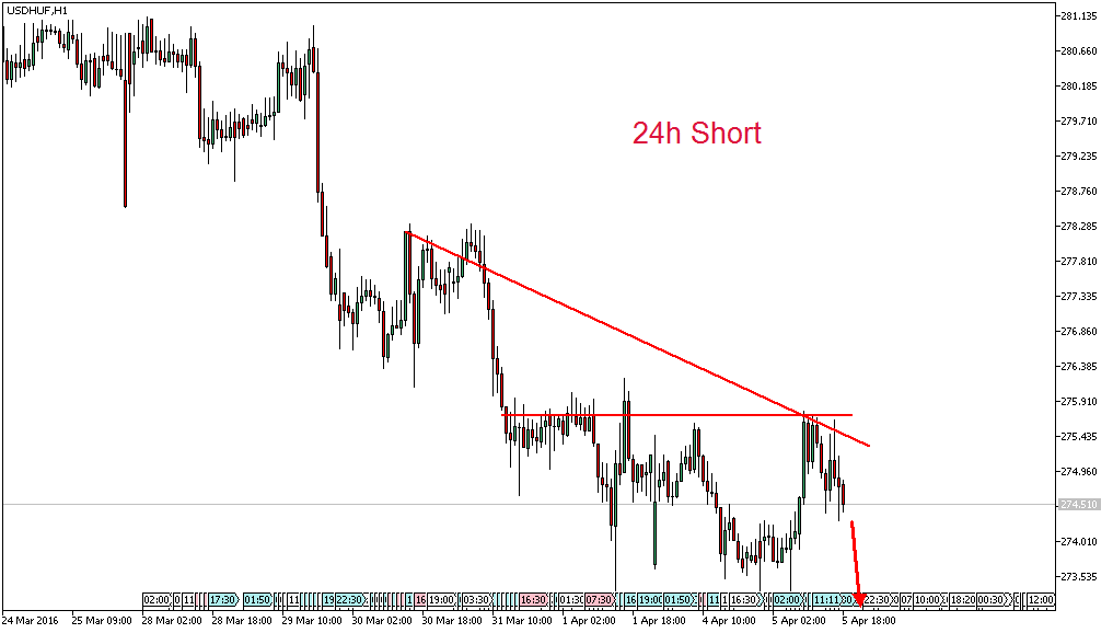 Charttechnik - Devisen-Indizes-Aktien-Rohstoffe&co 905456