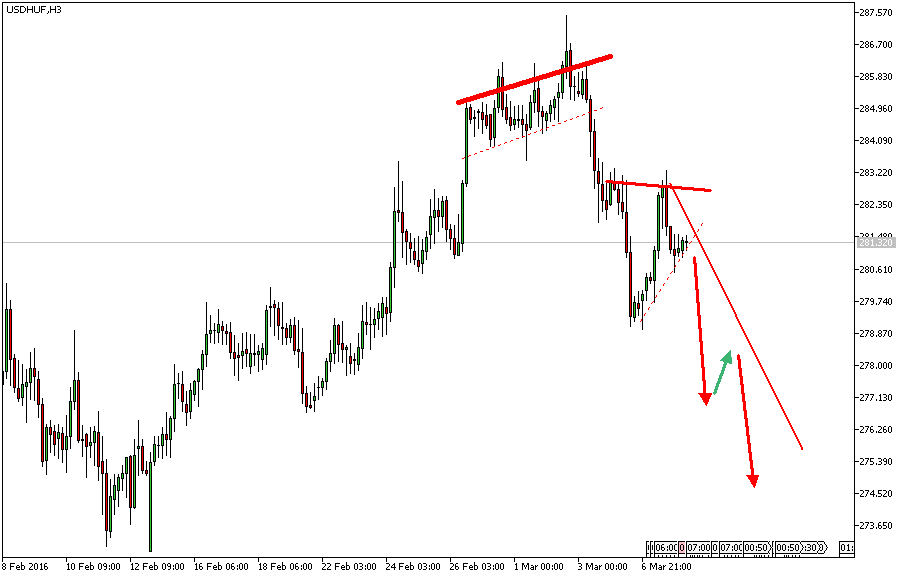Charttechnik - Devisen-Indizes-Aktien-Rohstoffe&co 899250