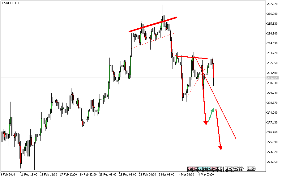 Charttechnik - Devisen-Indizes-Aktien-Rohstoffe&co 899652