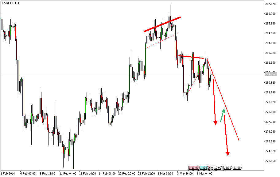 Charttechnik - Devisen-Indizes-Aktien-Rohstoffe&co 899728