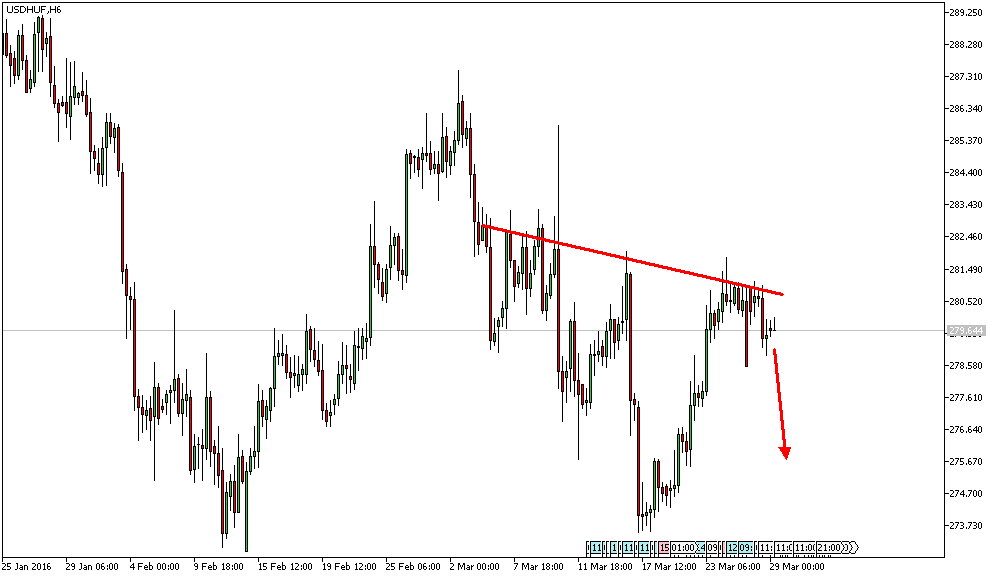 Charttechnik - Devisen-Indizes-Aktien-Rohstoffe&co 903686