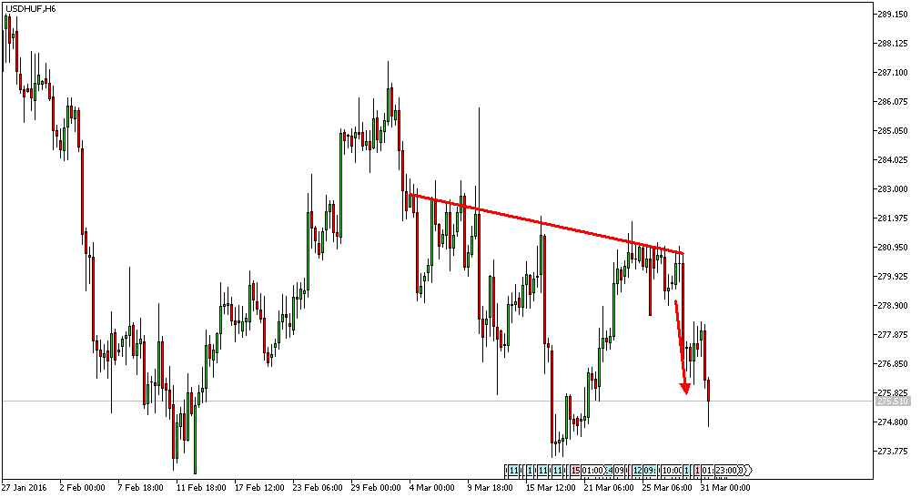 Charttechnik - Devisen-Indizes-Aktien-Rohstoffe&co 904383