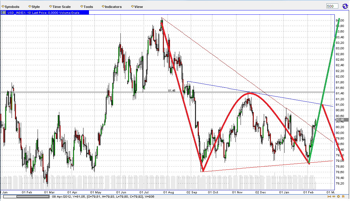 Quo Vadis Dax 2013 - Up, dank Liquidität 577889