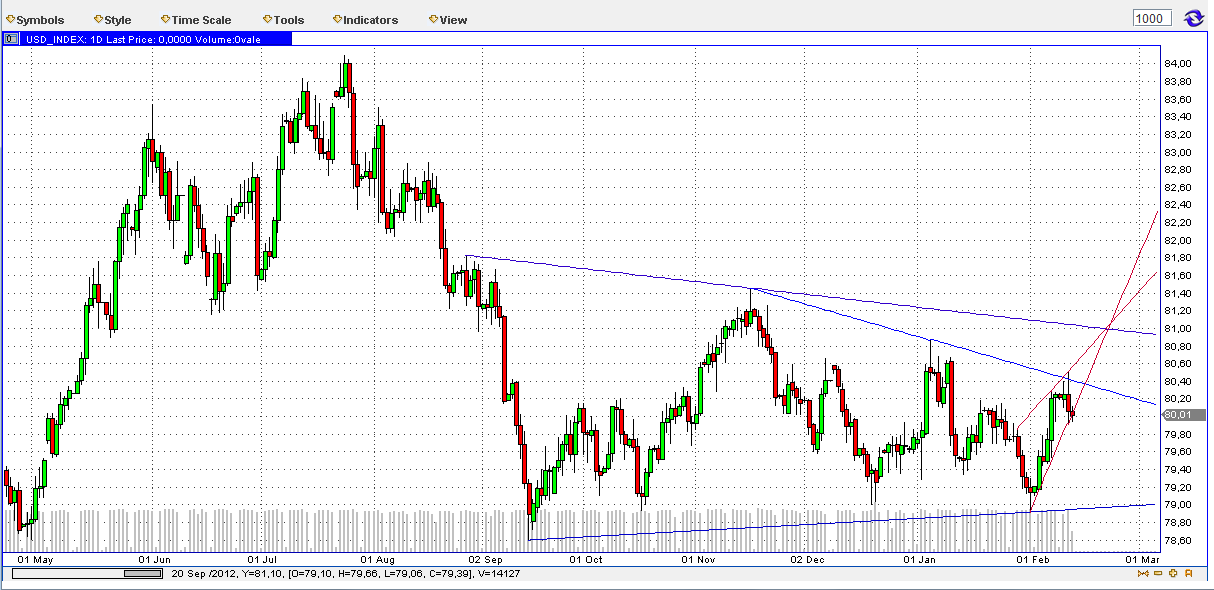 Quo Vadis Dax 2013 - Up, dank Liquidität 578212