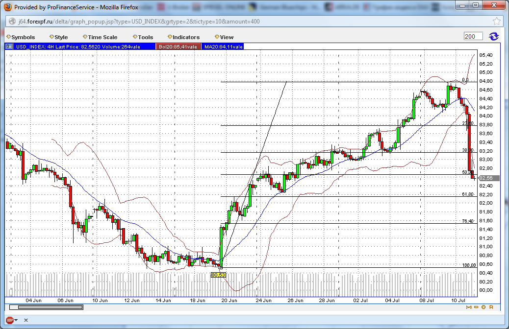 Quo Vadis Dax 2013 - Up, dank Liquidität 623021