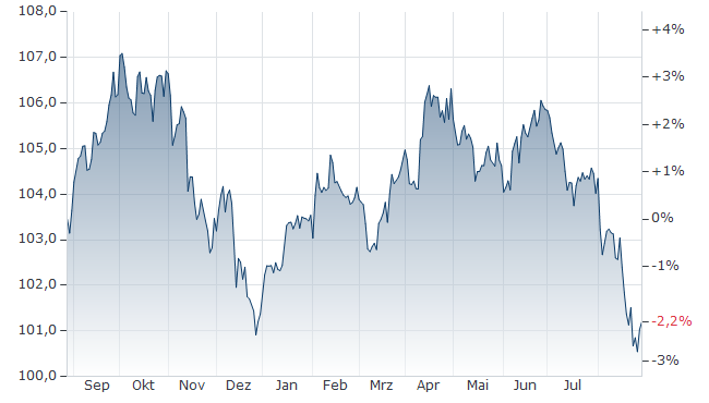 2024-QV-GDAXi-DJ-GOLD-EURUSD-JPY 1445125