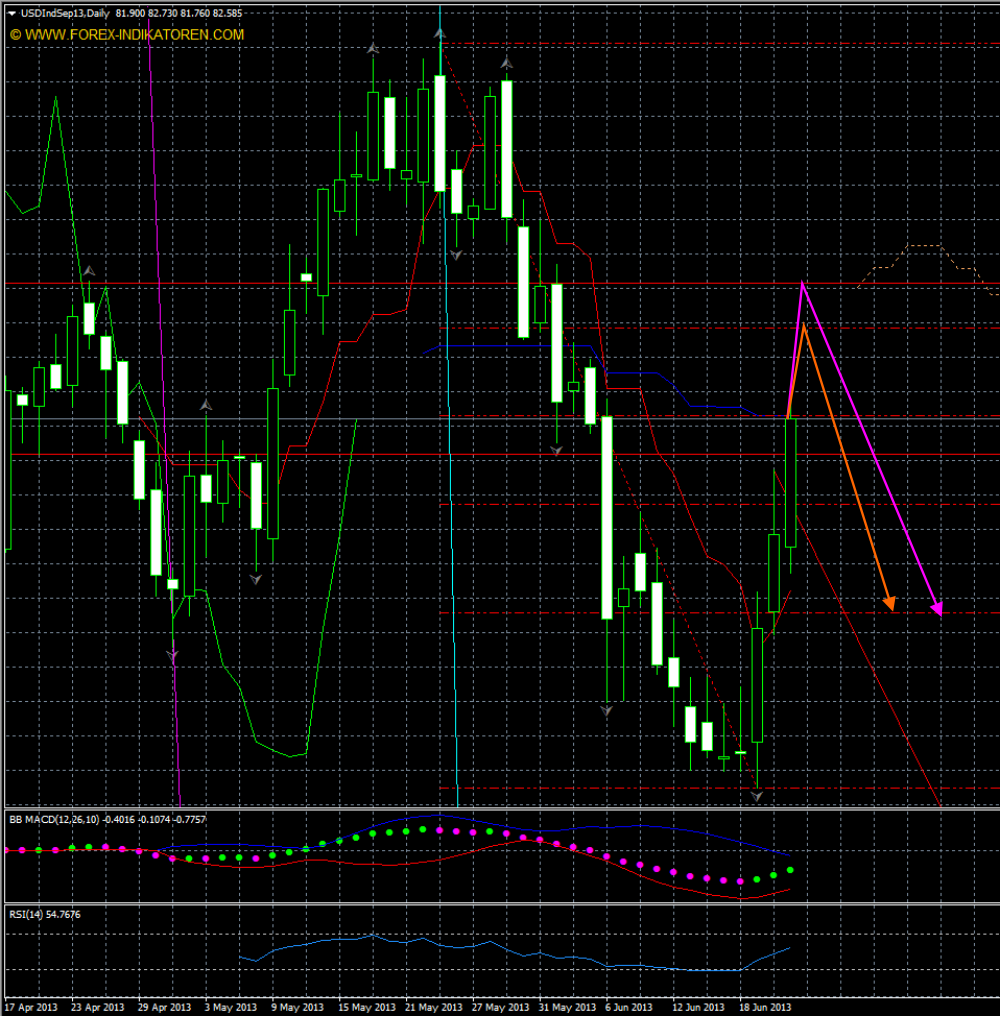 Der EUR/USD 2,0 Thread 617912