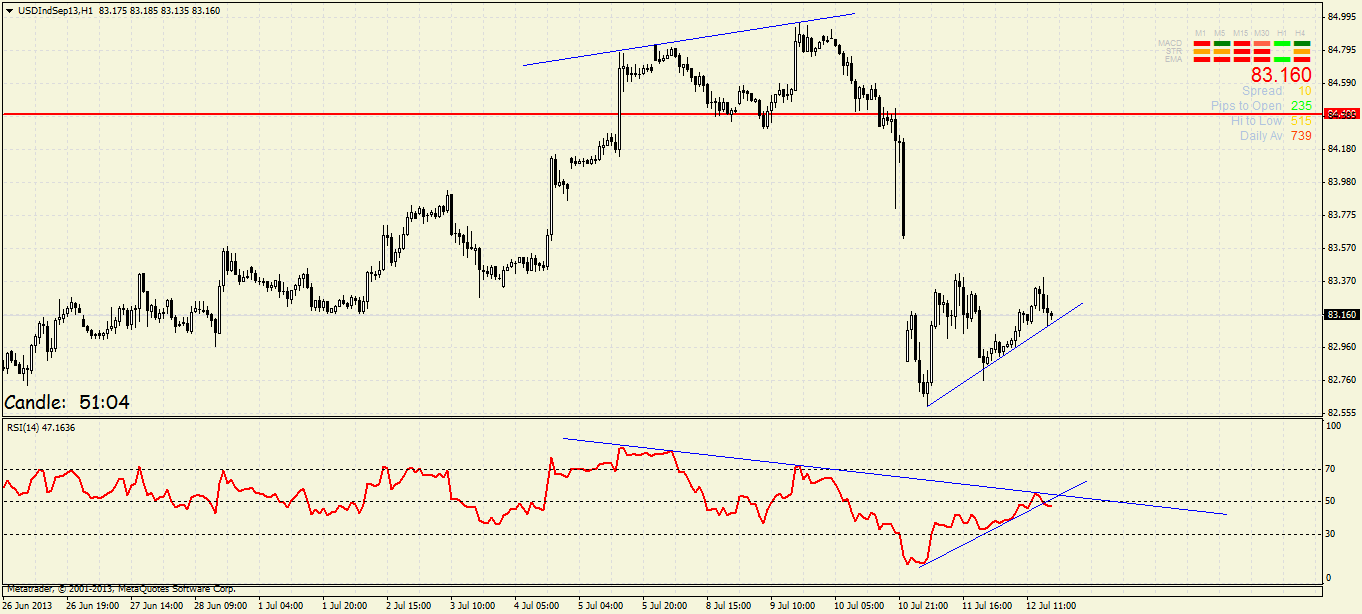 Quo Vadis Dax 2013 - Up, dank Liquidität 623536