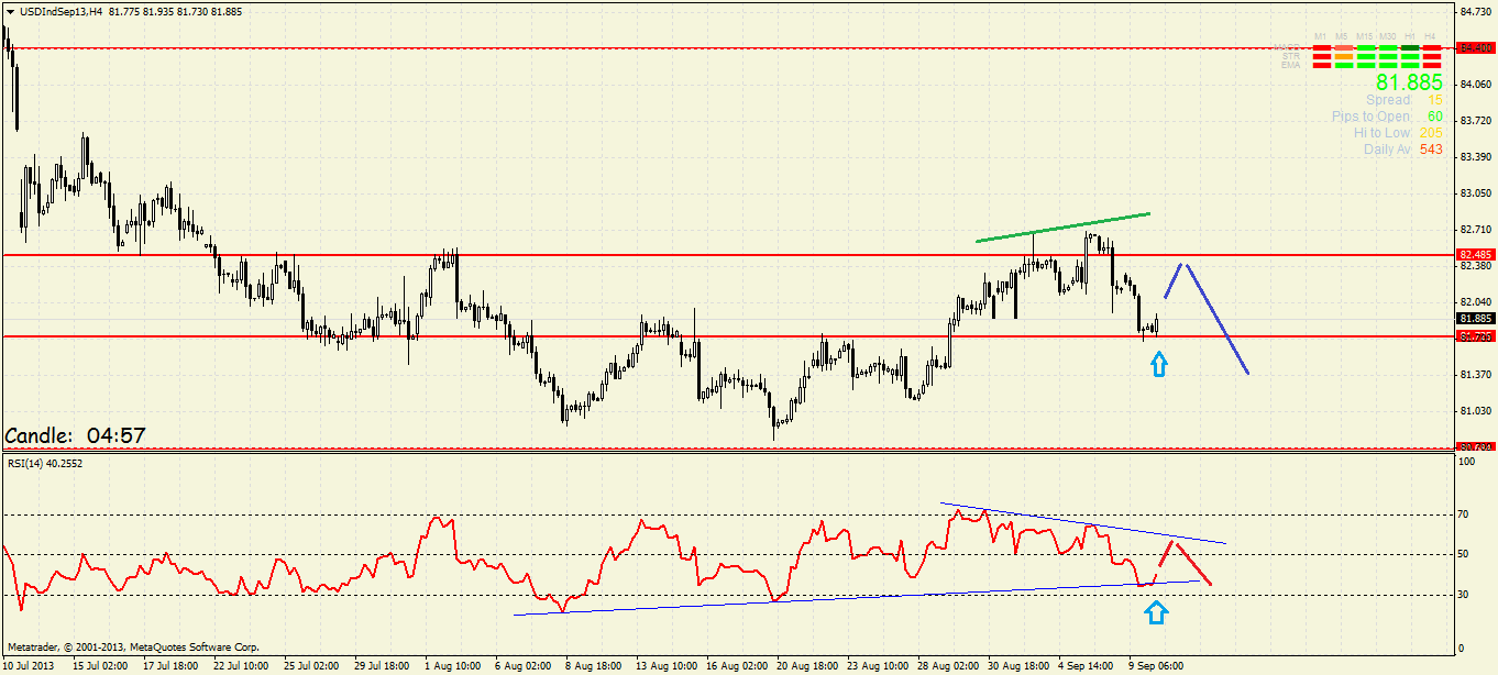 Quo Vadis Dax 2013 - Up, dank Liquidität 642566