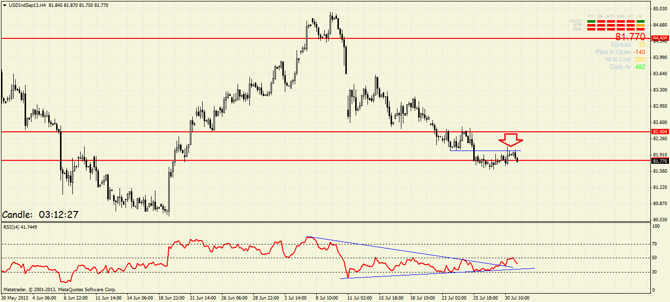Quo Vadis Dax 2013 - Up, dank Liquidität 628748