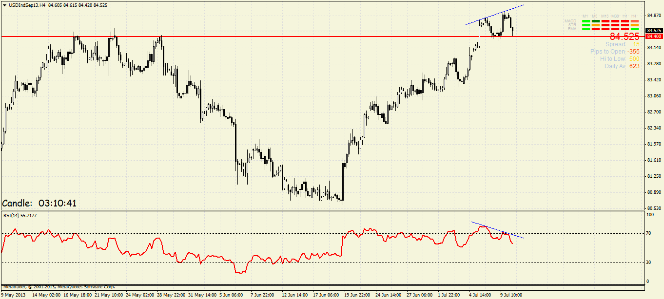 Quo Vadis Dax 2013 - Up, dank Liquidität 622787
