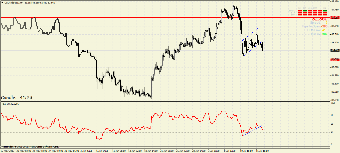 Quo Vadis Dax 2013 - Up, dank Liquidität 624379